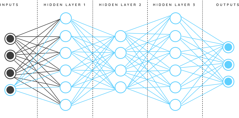 Parcel Detect AI Convolutional Neural Network